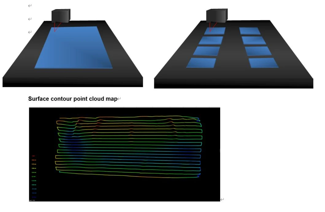 Flatness Testing Machine/Flatness Measuring Instrument/3D Laser Surface Scanning System